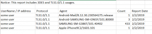 CGNET_3des_report