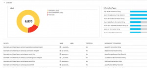 Azure_Information_Protection_dashboard