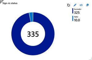 Azure Sentinel data azure sign ins