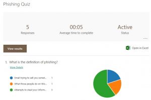 example phishing quiz results