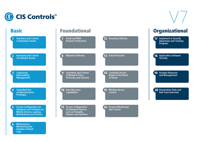 CIS Controls v7.1