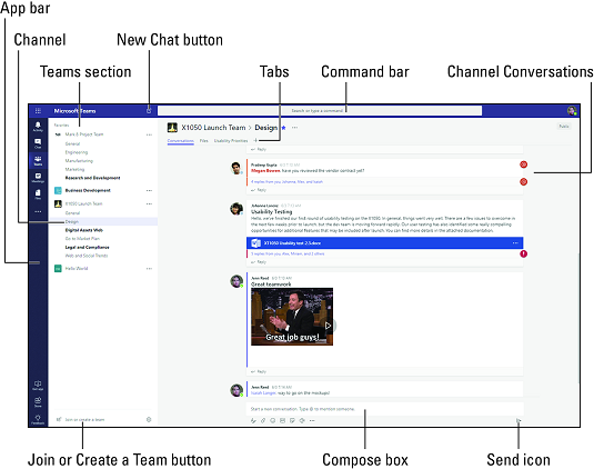 Complicated Microsoft Teams Diagram