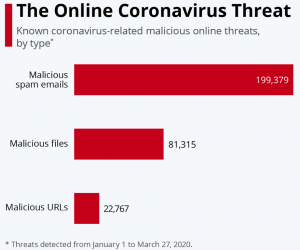 improve remote working security coronavirus threat