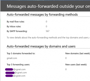 automatic external email forwarding report