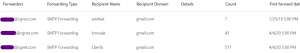 automatic external email forwarding report details