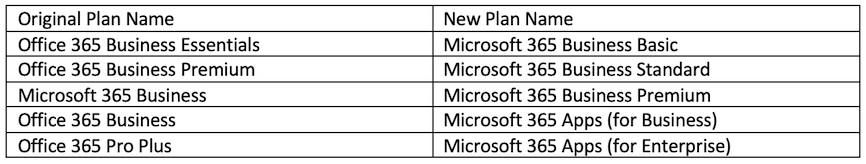 Table of old and new Microsoft plan names