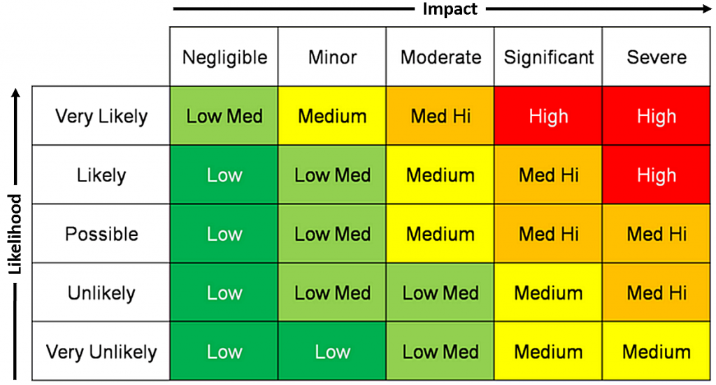 risk matrix