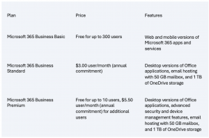 Microsoft products
