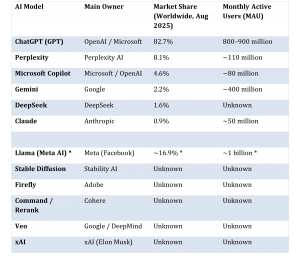 AI comparative table