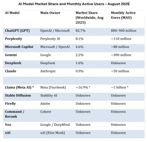 AI Comparative Table
