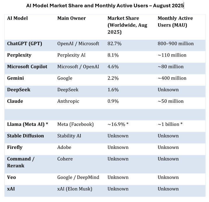 AI Comparative Table AI Comparative Table