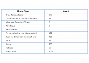 2024 Threat Table